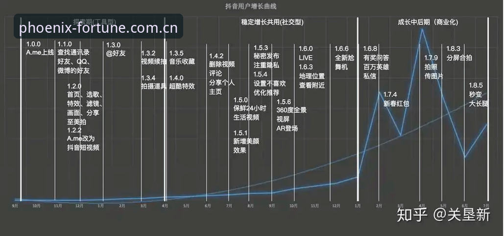 凤凰体育靠谱吗？用户真实体验与平台功能全面对比分析